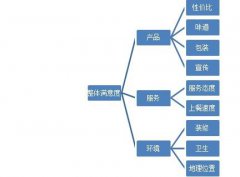 蜜雪冰城客户满意度调研报告！