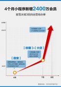 奶茶店的数字化道路！蜜雪冰城支付宝会员4个月增2400万！